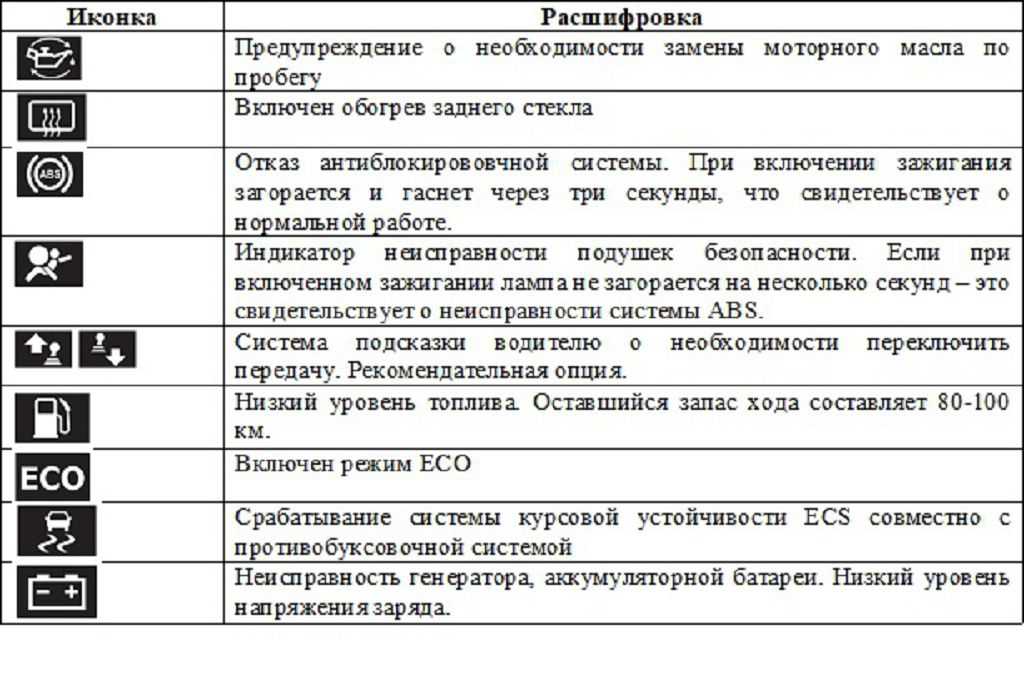 Обозначение значков на приборной панели Ниссан Террано 2015.