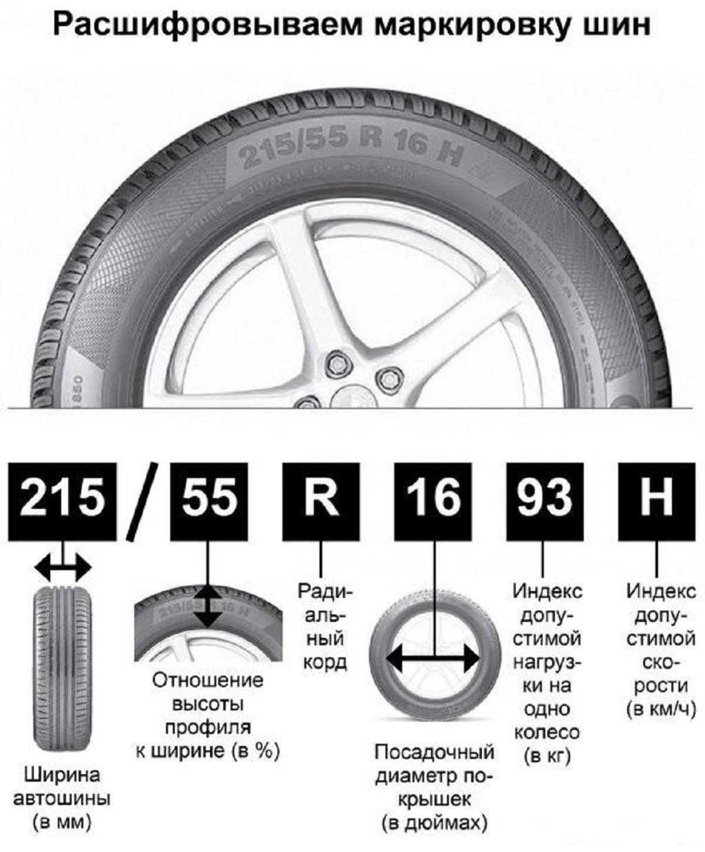 Что значит типоразмер. Расшифровка маркировки покрышки колеса. Рено Логан размер шин r14. Маркировка резины для легковых колес расшифровка. Расшифровка маркировки автошин 215/65 r16.