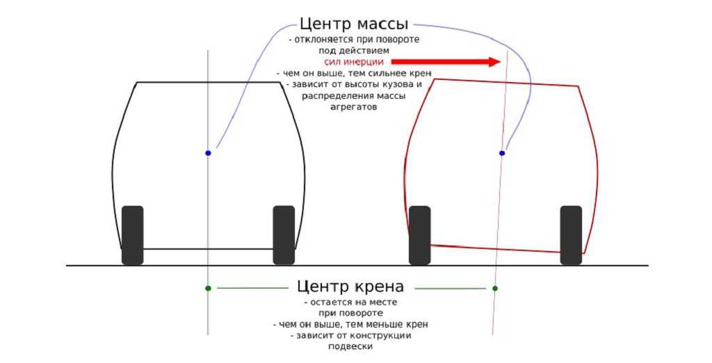Передняя и задняя подвеска Ниссан Кашкай для России
